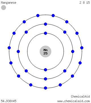 Modello di Bohr di un atomo di manganese