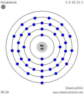 Modello di Bohr di un atomo di molibdeno