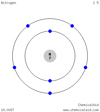 Modello di Bohr di un atomo di azoto