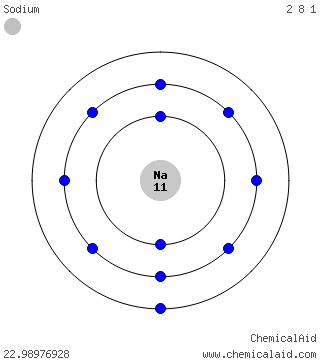 Modello di Bohr di un atomo di sodio