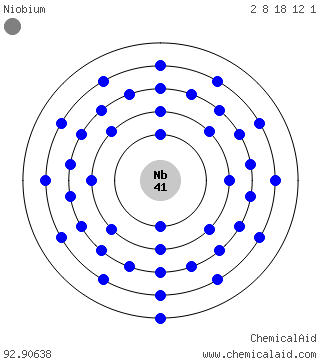 Modello di Bohr di un atomo di niobio