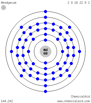 Modello di Bohr di un atomo di neodimio