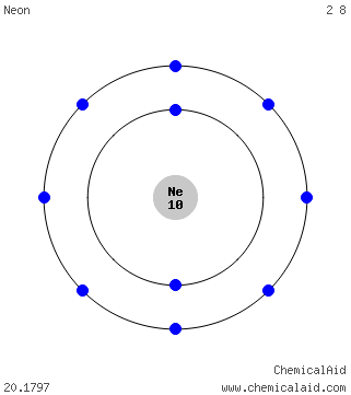 Modello di Bohr di un atomo di neon