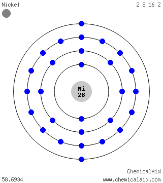 Modello di Bohr di un atomo di nichel