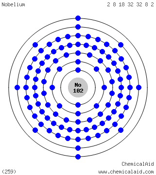 Modello di Bohr di un atomo di nobelio