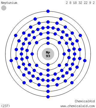 Modello di Bohr di un atomo di nettunio