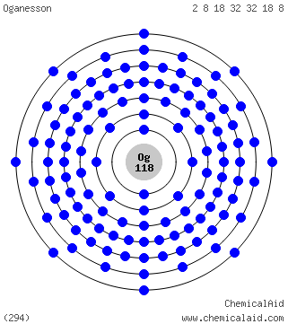 Modello di Bohr di un atomo di oganesson