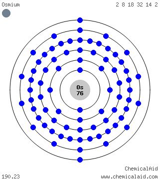 Modello di Bohr di un atomo di osmio