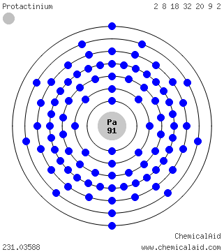 Modello di Bohr di un atomo di protoattinio