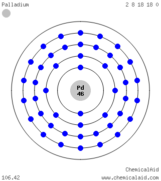 Modello di Bohr di un atomo di palladio