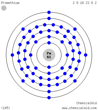Modello di Bohr di un atomo di promezio