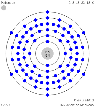 Modello di Bohr di un atomo di polonio
