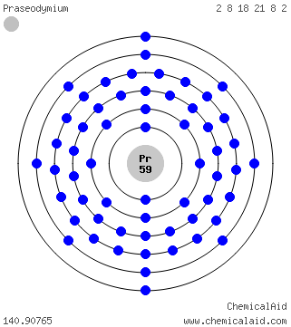 Modello di Bohr di un atomo di praseodimio