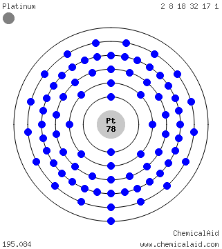 Modello di Bohr di un atomo di platino