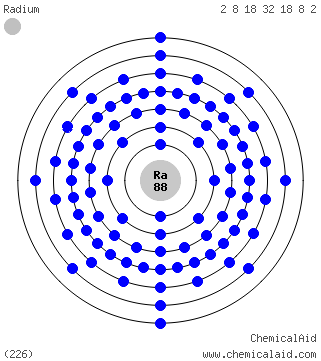 Modello di Bohr di un atomo di radio