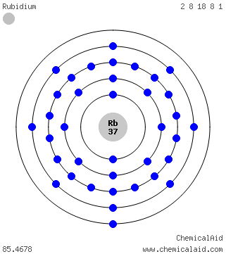 Modello di Bohr di un atomo di rubidio
