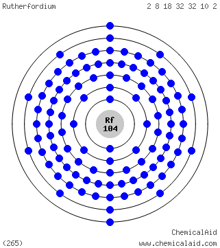 Modello di Bohr di un atomo di rutherfordio