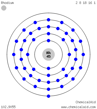 Modello di Bohr di un atomo di rodio
