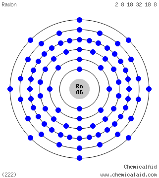 Modello di Bohr di un atomo di radon