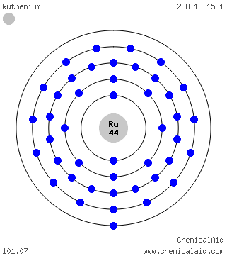 Modello di Bohr di un atomo di rutenio