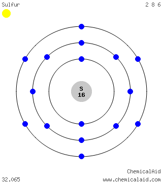 Modello di Bohr di un atomo di zolfo