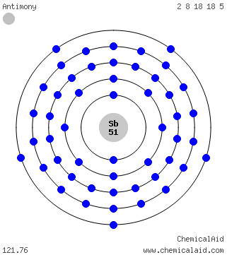Modello di Bohr di un atomo di antimonio