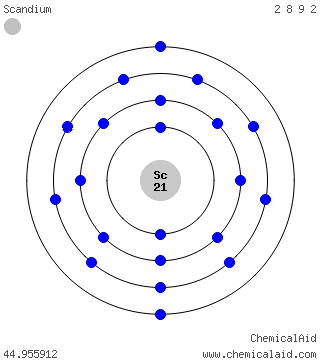 Modello di Bohr di un atomo di scandio