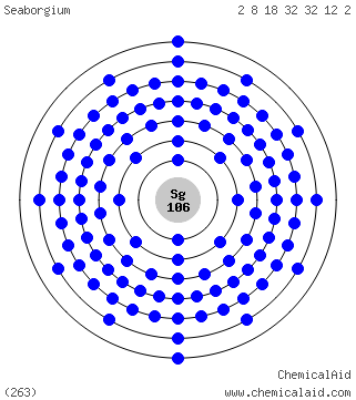 Modello di Bohr di un atomo di seaborgio