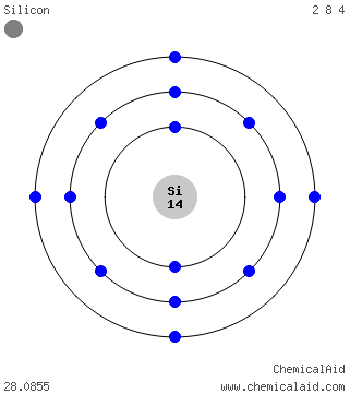 Modello di Bohr di un atomo di silicio