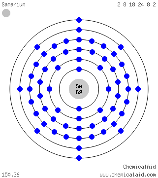 Modello di Bohr di un atomo di samario