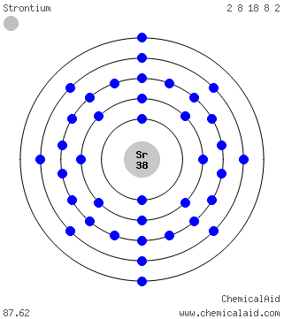 Modello di Bohr di un atomo di stronzio