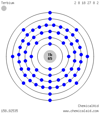 Modello di Bohr di un atomo di terbio