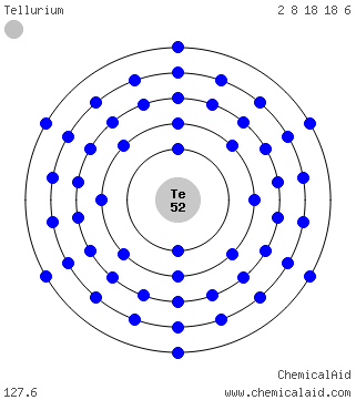 Modello di Bohr di un atomo di tellurio