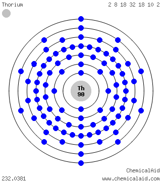 Modello di Bohr di un atomo di torio