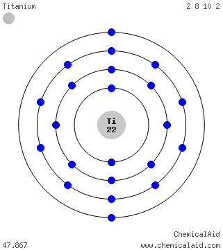 Modello di Bohr di un atomo di titanio