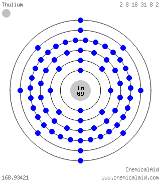 Modello di Bohr di un atomo di tulio