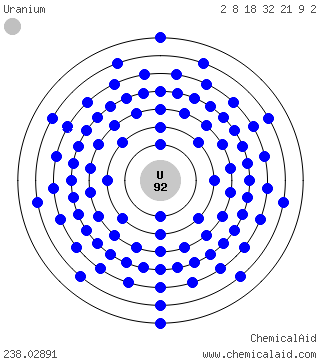 Modello di Bohr di un atomo di uranio