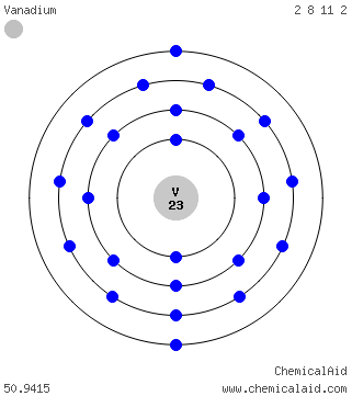 Modello di Bohr di un atomo di vanadio