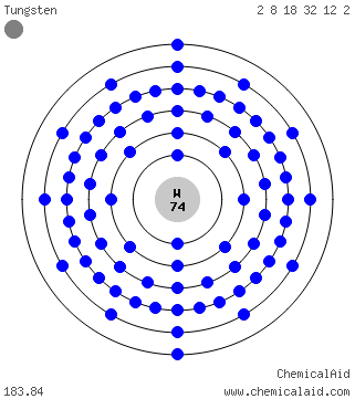 Modello di Bohr di un atomo di tungsteno