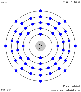 Modello di Bohr di un atomo di xenon