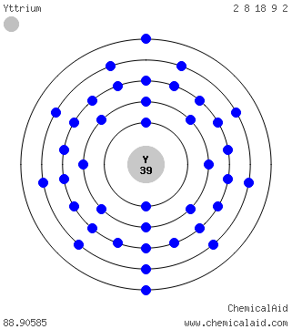 Modello di Bohr di un atomo di ittrio