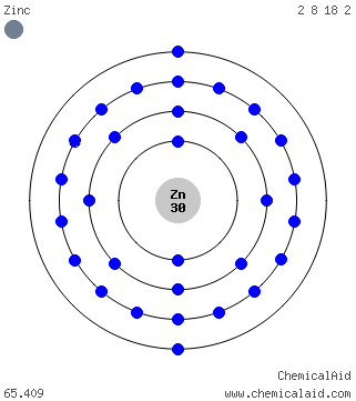 Modello di Bohr di un atomo di zinco