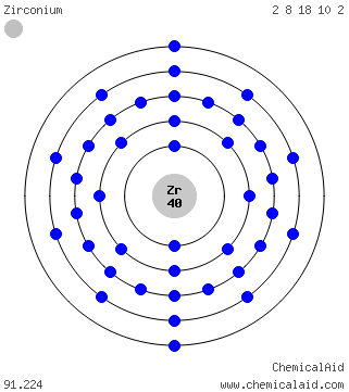 Modello di Bohr di un atomo di zirconio